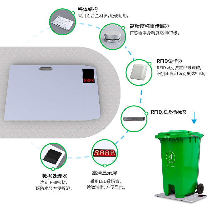 环卫便携式称重计量系统