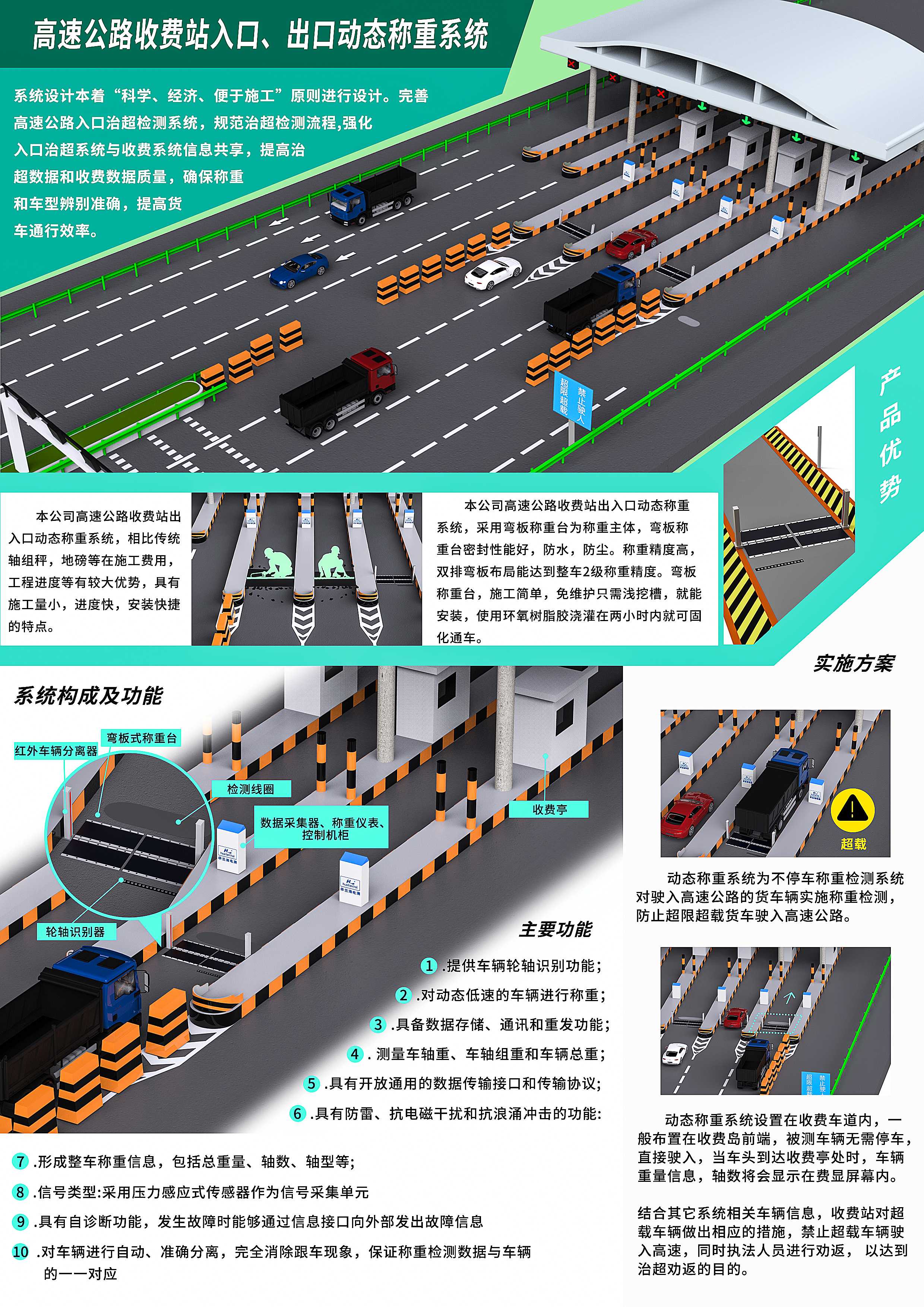 高速公路收费站入口、出口动态称重系统